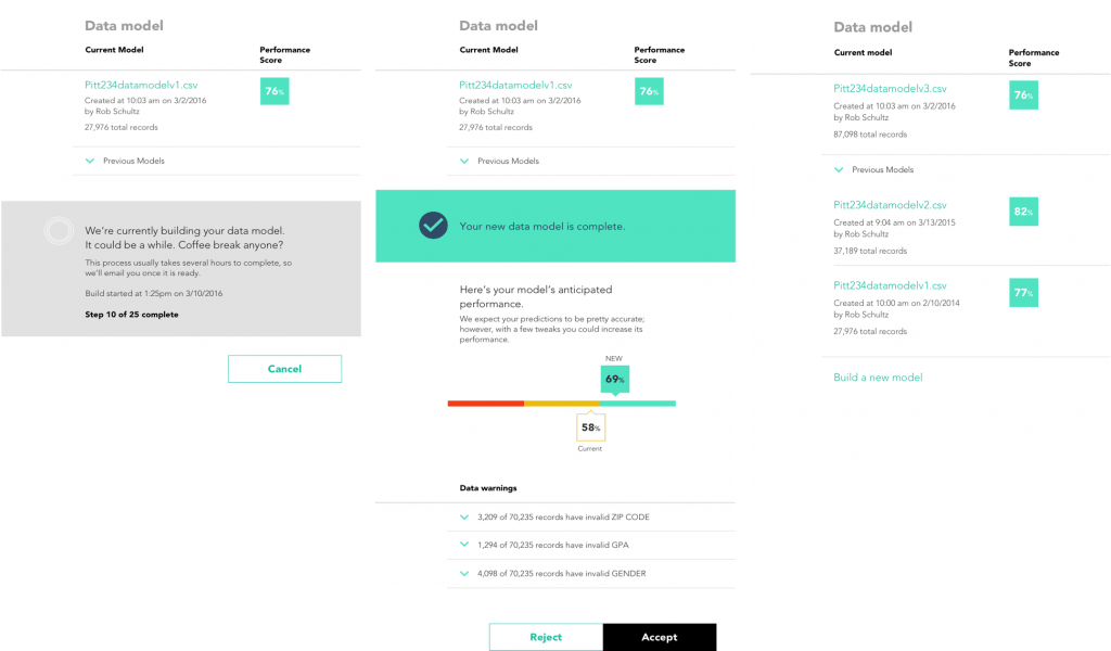 Case Study – Othot