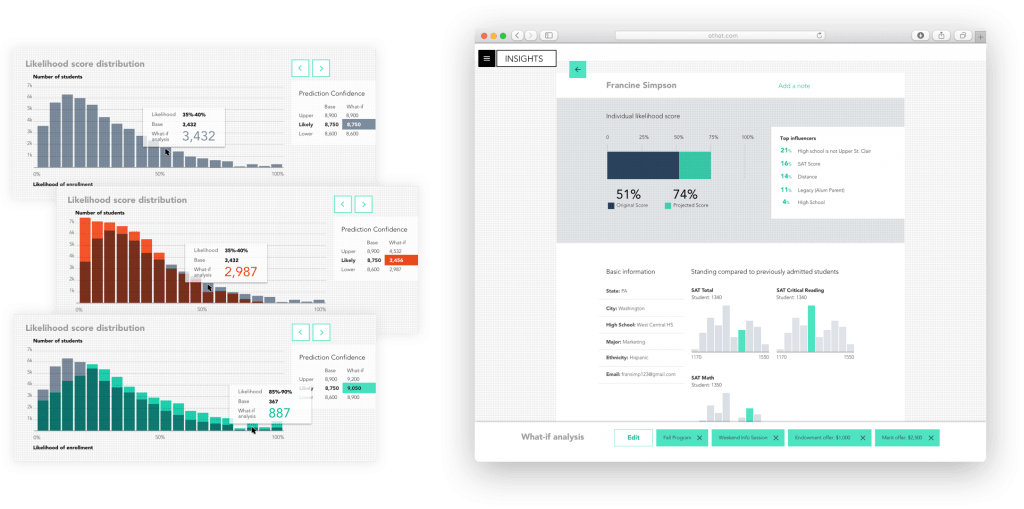 Case Study – Othot