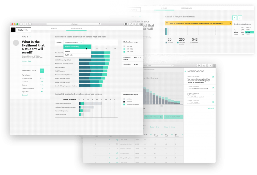 Case Study – Othot