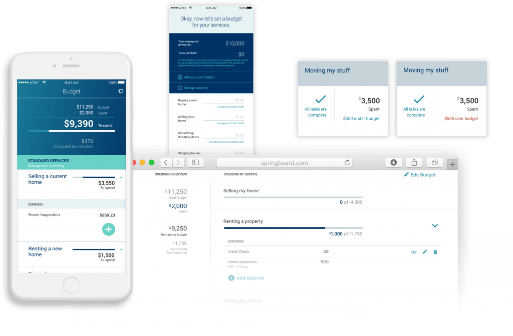 Case study – SpringBoard