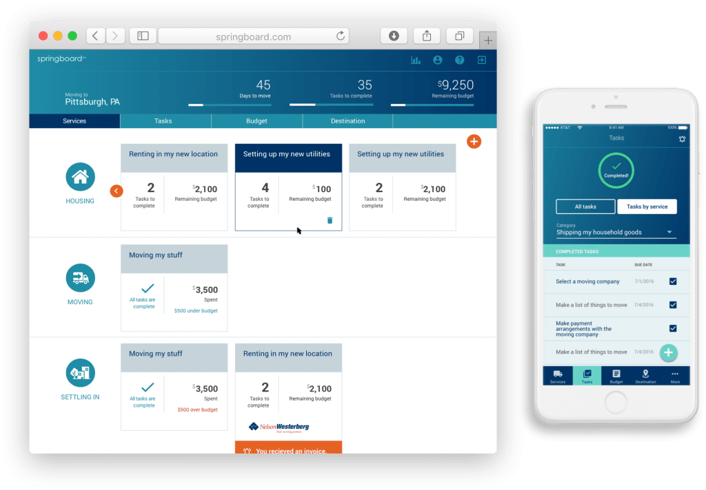 Case study – SpringBoard