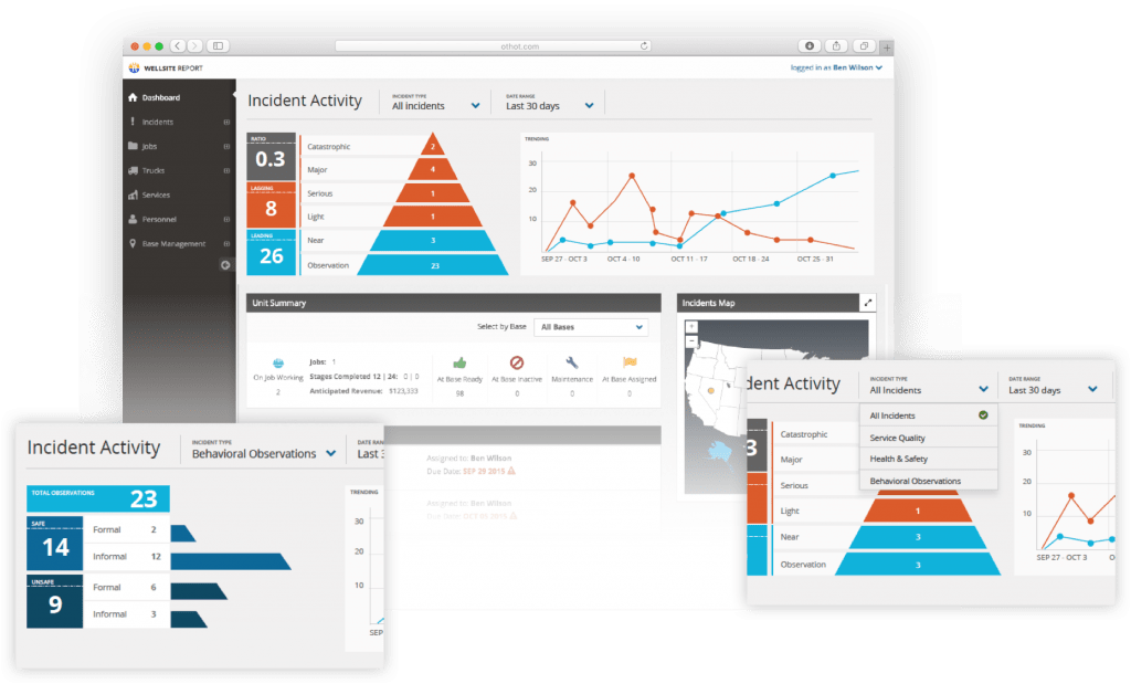 Case study – Wellsite Report