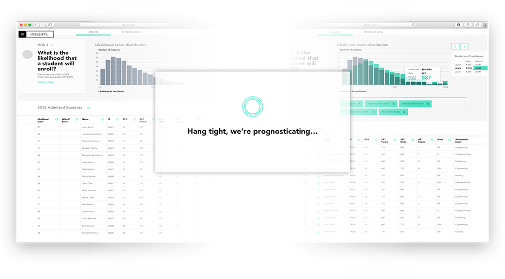 Case Study – Othot